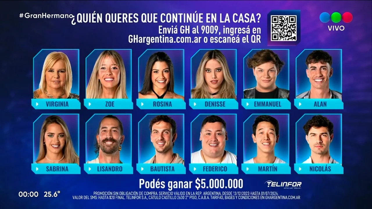 La placa final de nominados en Gran Hermano. Foto: Twitter.