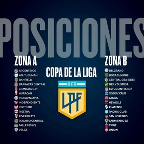 Las tablas de posiciones de la Copa de la Liga: Boca ganó y está en puestos de clasificación