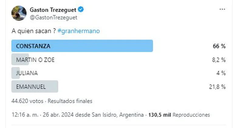 Encuesta de Gastón Trezeguet en Twitter sobre Gran Hermano (Foto: Twitter) / X