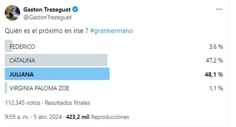 La encuesta de Gastón Trezeguet sobre la gala de eliminación de Gran Hermano (Foto: Instagram)